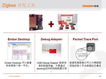 深圳市世强先进科技 世强SUB G Zigbee 双轮 驱动智能节点接入物联网